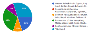 Illustration for article titled Oppo Census 2016.2 Results